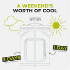 CORE Magnetic Leak Proof Soft Cooler with Waterproof Zipper | Insulated Bag Portable Ice Chest Box | Best Soft Cooler for Food & Beverages for Tailgating, Car Camping, Travel, and Family Beach Picnics