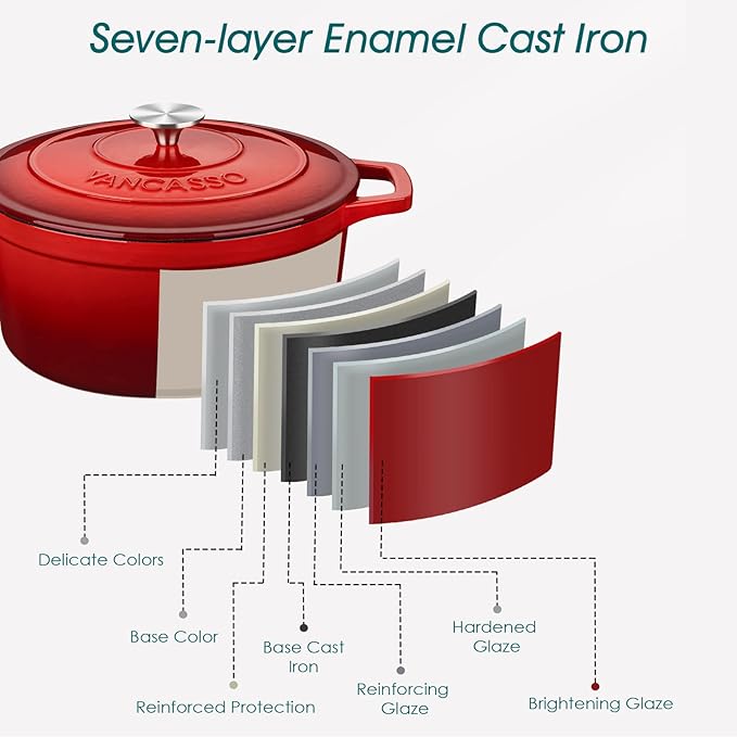 vancasso Enameled Cast Iron Dutch Oven, 7.5 QT Dutch Oven Pot with Lid, Round Enamel Dutch Oven for Bread Baking, Non Stick Enamel Coating, Pot's Body Cast Iron, Red