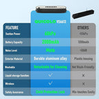 Cordless Vacuum Sealer for Food - Portable Food Saver Machine with Dry/Moist Modes, Rechargeable Design, Child Lock & Built-in Cutter - Ideal Food Vacuum Sealer Machine for Kitchen Storage