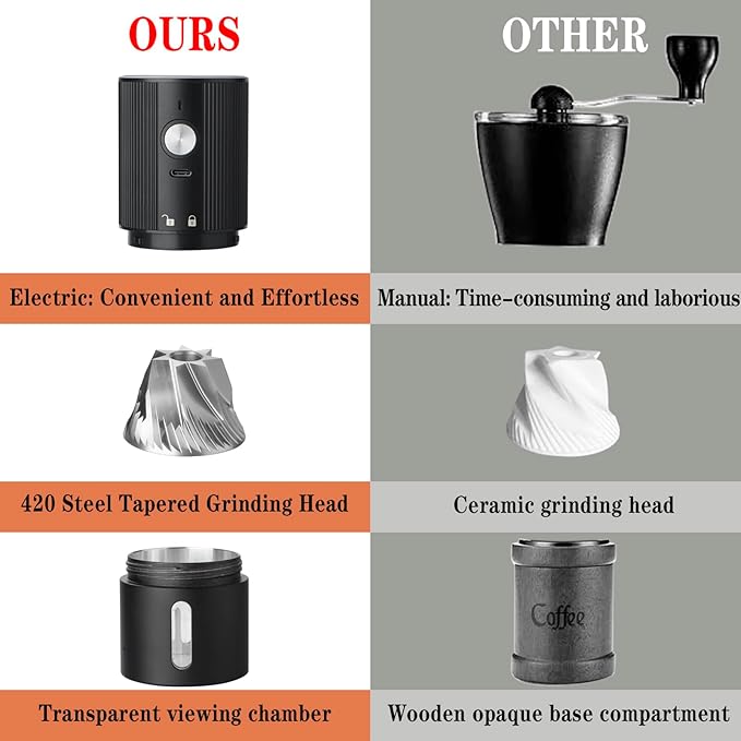 Portable Coffee Grinder Electric Burr Coffee Grinder with 45 Adjustable Settings, Rechargeable Coffee Grinders for Espresso, Travel, Camping and Office (Black)