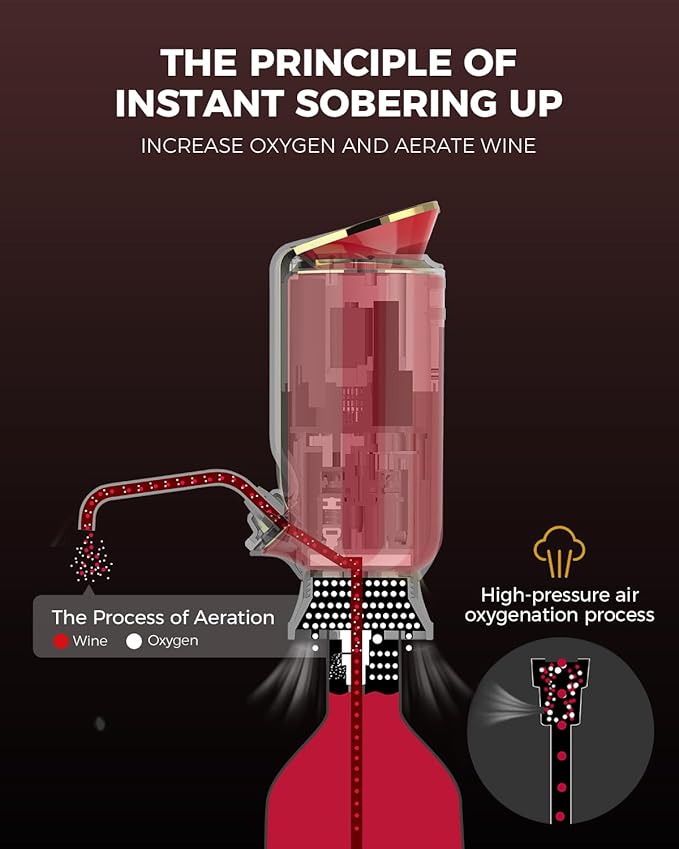 Luxurious 3-in-1 Electric Wine Aerator, Decanter, Dispenser & Vacuum Pump. Touch Screen LED Display - Wine Preservation System with Temp Monitor, Gift for Wine Lovers Women Men (Red)