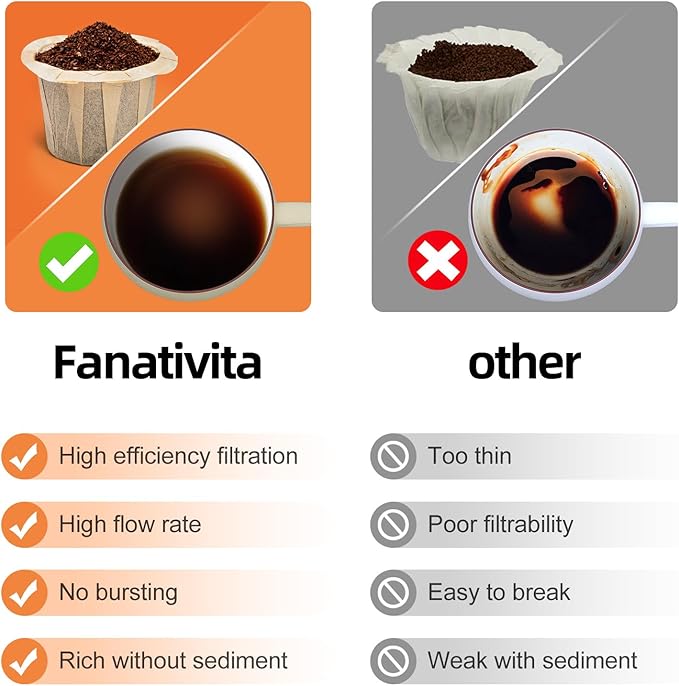 100 Count Fanativita K Cup Coffee Filters Disposable for Keurig Single Cup, Compatible with All Reusable K Cups (Unbleached)