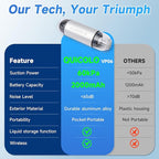 Compact Vacuum Sealer for Food (Incl. 30 Reusable Bags), Ice-Cooling Contact Portable Food Saver for Meal Prep, Camping & Kitchen Clutterealer with 60KPa Pro Suction