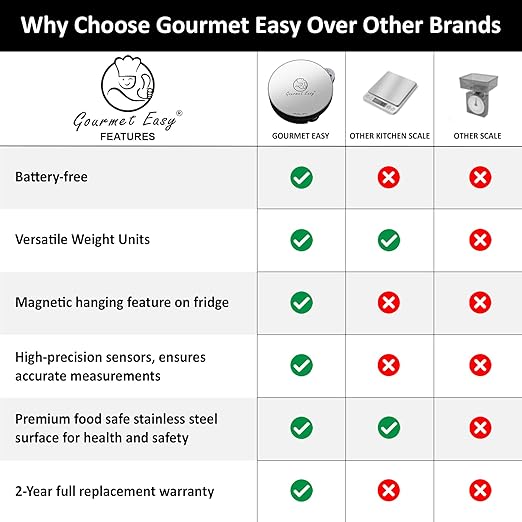 Gourmet Easy Dynamo Food Scale for Kitchen, Battery-Free Technology Kitchen Scale, Food Weight Scale, Weight in Grams & Ounces, Multifunctional Food Scale for Cooking, Baking & Meal Prep, Round