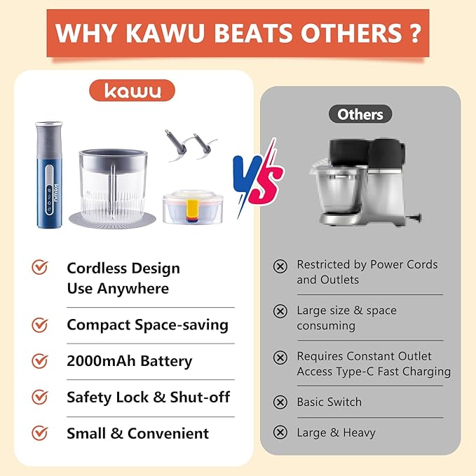 Kawu Cordless Food Processor, Electric Portable Food Chopper with 2 Bowls | 2 Cups+3x 0.4 Cup | 2 Stainless Steel Blades, USB Rechargeable Meat Grinder & Vegetable Chopper for Kitchen, Home