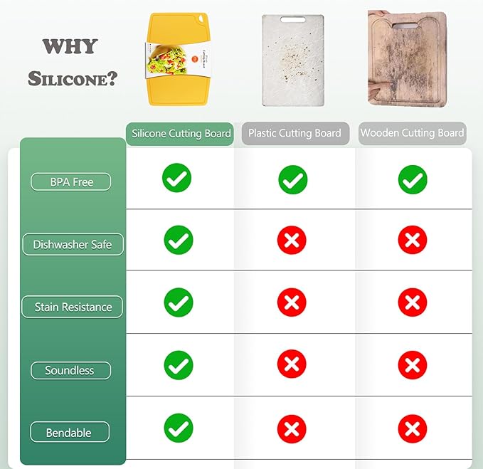 Thick Silicone Cutting Boards for Kitchen Silicone Chopping Boards/Mats Set of 2 Extra Large14.6''x10.43'', Mini 9.1”x7.1” Non-slip Deep Drip Juice Groove, Dishwasher Safe-Yellow