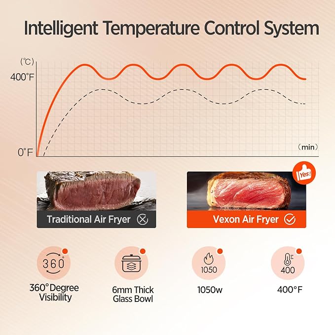 6-IN-1 Glass Air Fryer,4.5QT Air Fryer with Viewing Glass Pot, Air Fry, Dehydrate, Air Crisp Technology,Nonstick & Dishwasher Safe Basket,97% Less Oil,Features Digital Timer (Pink)