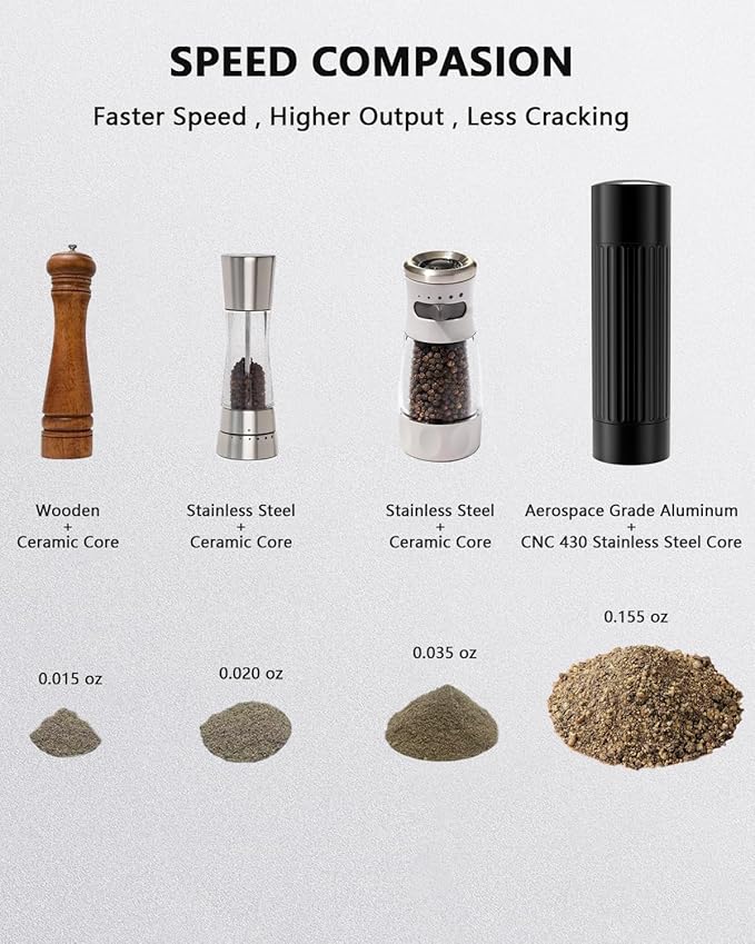 Pepper Grinder Mill, Professional Grade Manual Pepper Grinder, High Output Heavy Duty Pepper Mill Grinder, Refillable, Aluminum Matte Black, Stainless Steel Burrs, Adjustable Coarseness Grind Settings