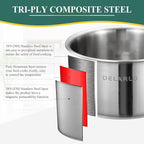 DELARLO Tri-Ply Stainless Steel Induction Saucepan, 1.5 QT with Lid, All Stove Compatible 600, Small Pots for Cooking, Heavy Duty Saucier, Dishwasher Safe