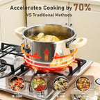 10 QT Stainless Steel Pressure Cooker. 10 pcs Olla de presion Set, Cooking Pressure Cooker with 3 PSl Settings Release Valve & Multiple Protective Devices, Compatible with Induction and Gas Stovetops