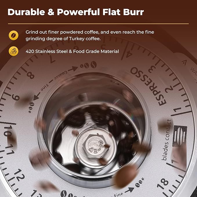 Electric Coffee Grinder with Flat Burr, 19 Settings & Digital Timer Display, Commercial Espresso Coffee Grinder with Large 35 oz Hopper, White