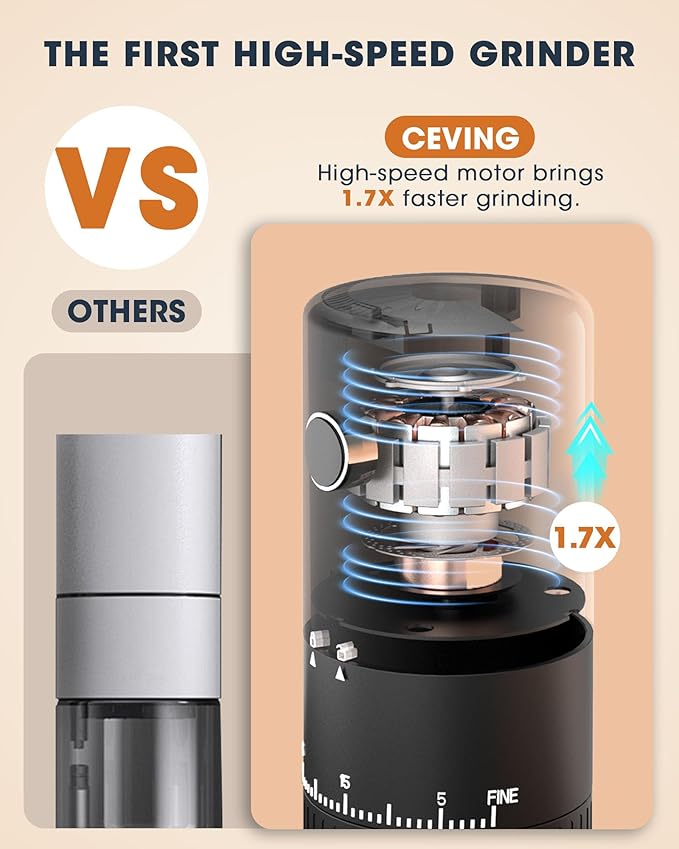First Grind-While-Charging Rechargeable Coffee Grinder, 1.7X Faster Grinding with 38 External Adjustable Settings, Conical Ceramic Burrs & 2000mAh Battery, Portable for Travel, Camping, etc.