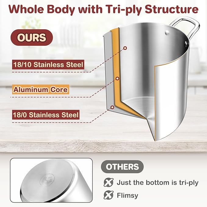 TeamFar 12 Quart Stock Pot, Stainless Steel Tri-ply Stockpot Large Pasta Soup Cooking Pot with Clear Lid, for Induction Gas Electric Ceramic, Healthy & Heavy Duty, Solid Handles & Dishwasher Safe