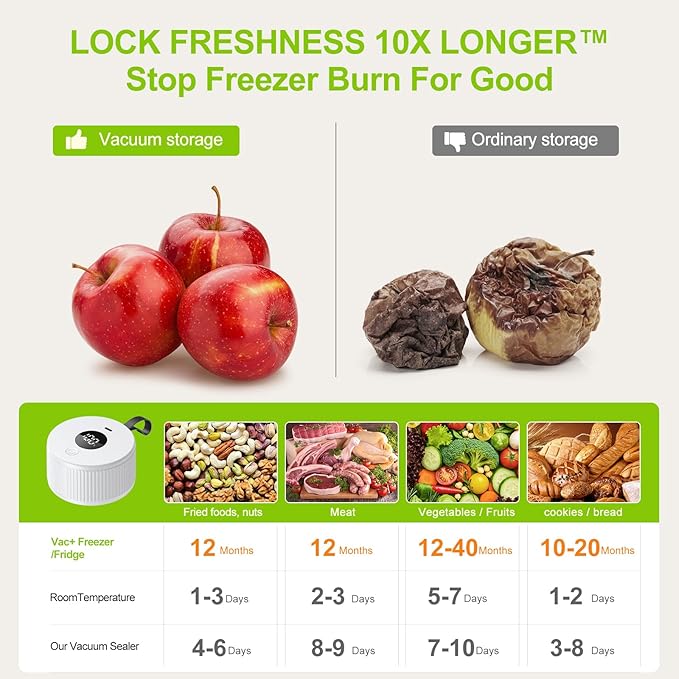 3-in-1 Electric Mason Jar Vacuum Sealer Kit for Mason Jars, Food Savers & Containers | Food Preservation System for Kitchen | Ideal for Canning Jams, Pickles, Dry Foods, Grains & Leftovers (White)