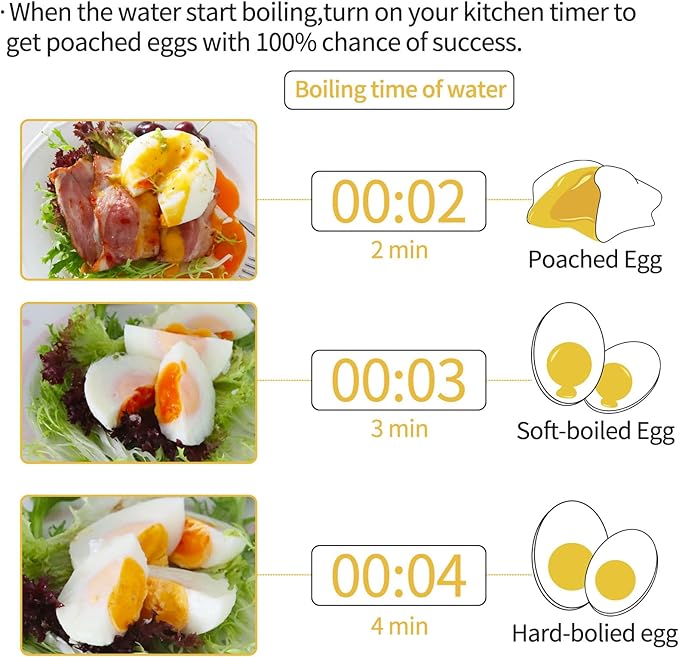 Egg Poacher Pan, Stainless Steel Egg Poaching Pan for Benedict Breakfast Maker, Poached Egg Cookware with 4 Nonstick Large PFOA Free Egg Poacher Cups and Silicone Spatula
