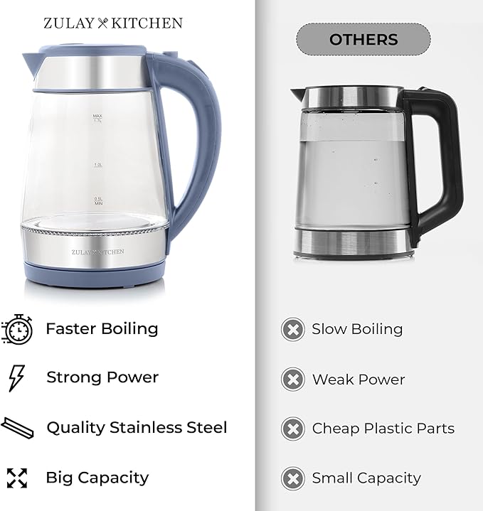 Zulay Kitchen Fast Boiling Electric Water Kettle - 1.7L, 1500W, Auto Shut-Off for Overboil & Boil Dry Protection, Cool-Touch Handle, 360° Base - Rapid Teapot Boiler For Coffee & Tea - Blue