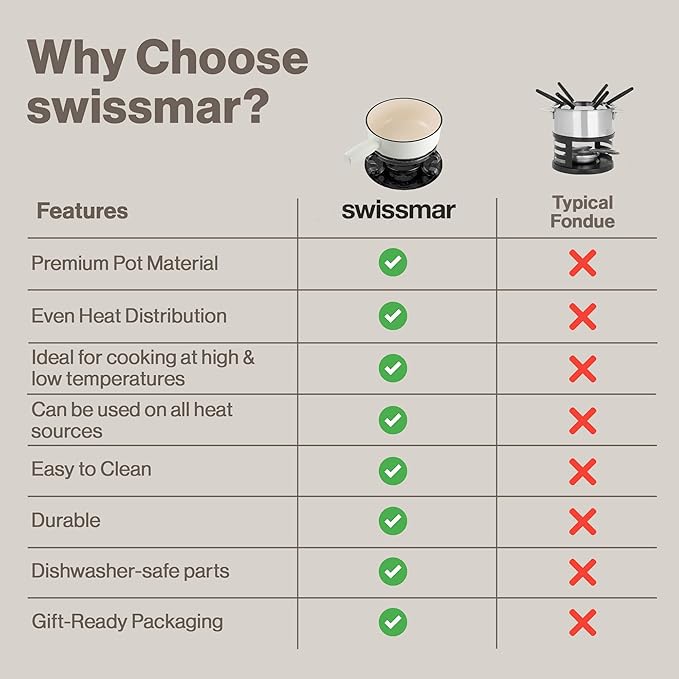 Swissmar Lugano Cast Iron Cheese Fondue Set, 9-Piece, 2 QT / 2 L - Ideal for Melting Cheese, Chocolates, Caramel, & More - Perfect for Kitchen Collection & Gift Giving - Matte White