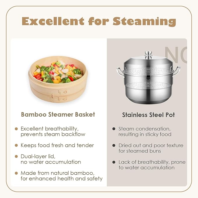 Bamboo Steamer Basket Set, 12-Inch 2-Tier Steamer for Cooking, Chopsticks Liners Sauce Dish Dumpling Making Tools, Steaming Asian Food, Bao Buns, Meat, Dim Sum, Rice, Vegetable Steam Pot