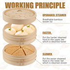 Tessco for you 59 Pcs 2 Tier 10 Inch Bamboo Steamer Basket Set Including Bamboo Steamer Stainless Steel Ring Dumpling Maker Mold and Cutter Spoon 2 Pair Chopsticks 2 Sauce Dish 50 Paper Liners