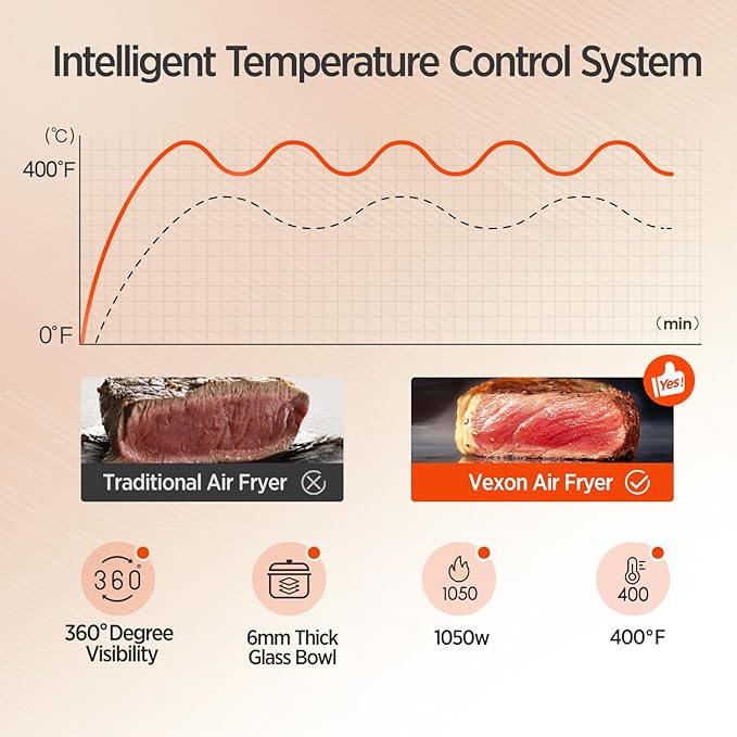 6-IN-1 Glass Air Fryer,4.5QT Air Fryer with Viewing Glass Pot, Air Fry, Roast, Reheat, Dehydrate, Air Crisp Technology,Nonstick & Dishwasher Safe Basket,97% Less Oil,Features Digital Timer