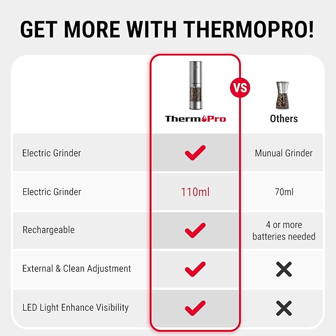 ThermoPro Upgraded Larger Capacity Electric Salt and Pepper Grinder Set, Rechargeable Salt and Pepper Shakers with External Adjustment, Stainless Steel Auto Salt Grinder with Dust Cover & LED lights