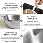 Mini Egg Pan, 304 Stainless Steel Omelet Pan, 5.1Inch Sauce Pan Mini Skillet for Butter Warmer Small Pot Cooking with 10.5" Scraper