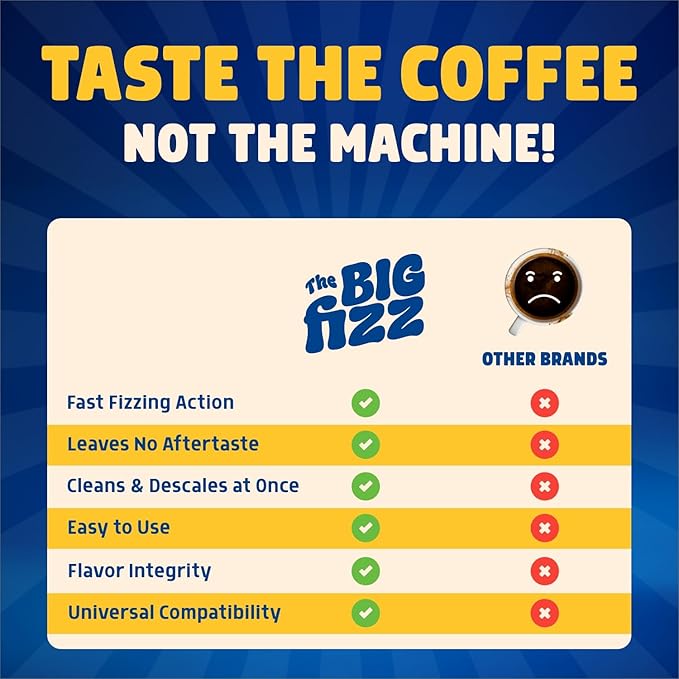 Coffee Maker Descaler - Easy to Use Coffee Machine Tablets Compatible with All Major Brands - Fast Acting Descaling Tablets Preserves Brew Flavor & Machine Longevity (12 Count)