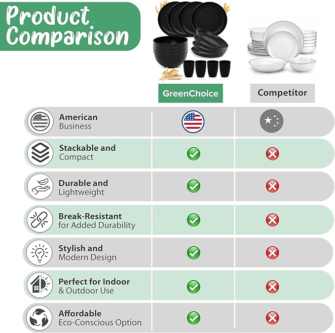 Wheat Straw Dinnerware Sets for 4 - GreenChoice Lightweight & Unbreakable Dishes Microwave & Dishwasher Safe Perfect for Camping, Picnic, RV, Dorm Plates, Cups and Bowls (Black)