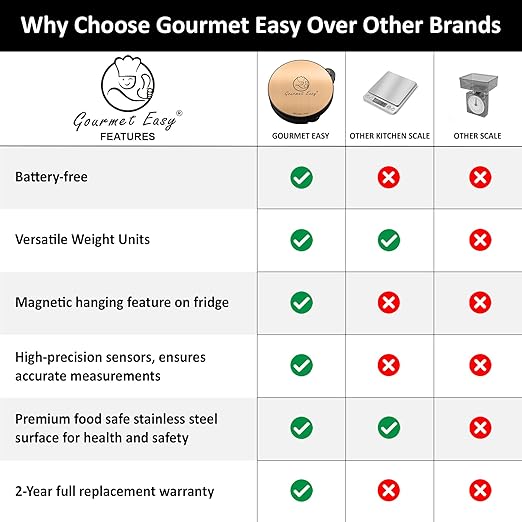 Battery Free Digital Kitchen Round Scale with LCD Display, Baking Cooking,and Meal prep 1g/0.01oz Units up to 5Kg/11Lb Weight, Tare Function (RG)