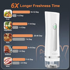 Vacuum Sealer with 30 Bags, Handheld Sealer with Visible Water Tank, Portable for 6X Freshness, Sous Vide & Kitchen Storage