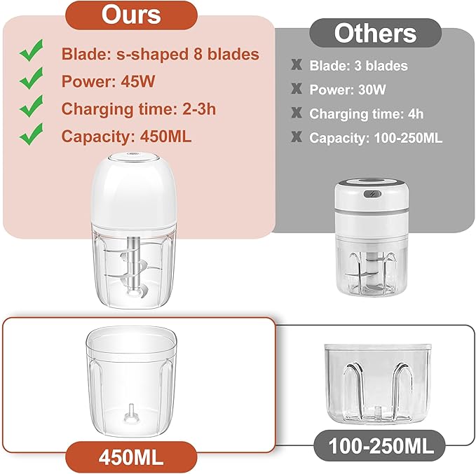 450ML Electric Garlic Chopper, Mini Portable Food Processor, Garlic Grinder Masher for Onion, Ginger, Chili, Fruit, Vegetable, Meat