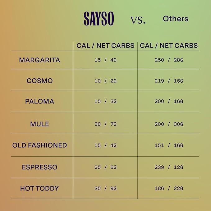 SAYSO Espresso Martini & Old Fashioned Cocktail Tea Bags - Instant Cocktail or Mocktail Mixers - No Hot Water - Professionally Crafted - Home Bar - Organic Ingredients, 16-Pack