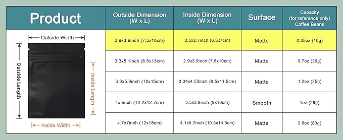 PABCK 1000 Pack 2.9x3.9inch (2.5x2.7inch inside size) Resealable Zipper Lock Food Storage Bags for Zip Heat Seal Lock Coffee Foil Packaging Pouch for Food Self Sealing Storage Supplies