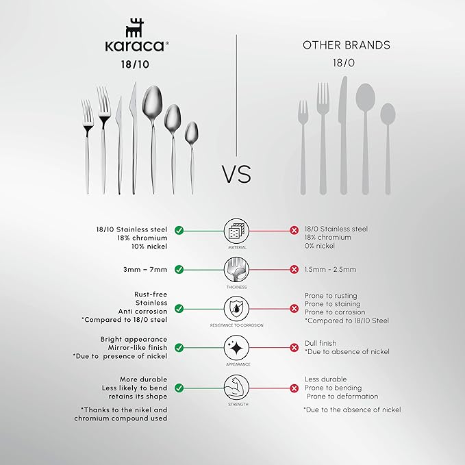 Karaca Thor 84-Piece Table Cutlery with Box, Stainless Steel in Elegant Box, Stylish and Durable Cutlery for Demanding Table Culture