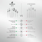 Karaca Thor 84-Piece Table Cutlery with Box, Stainless Steel in Elegant Box, Stylish and Durable Cutlery for Demanding Table Culture