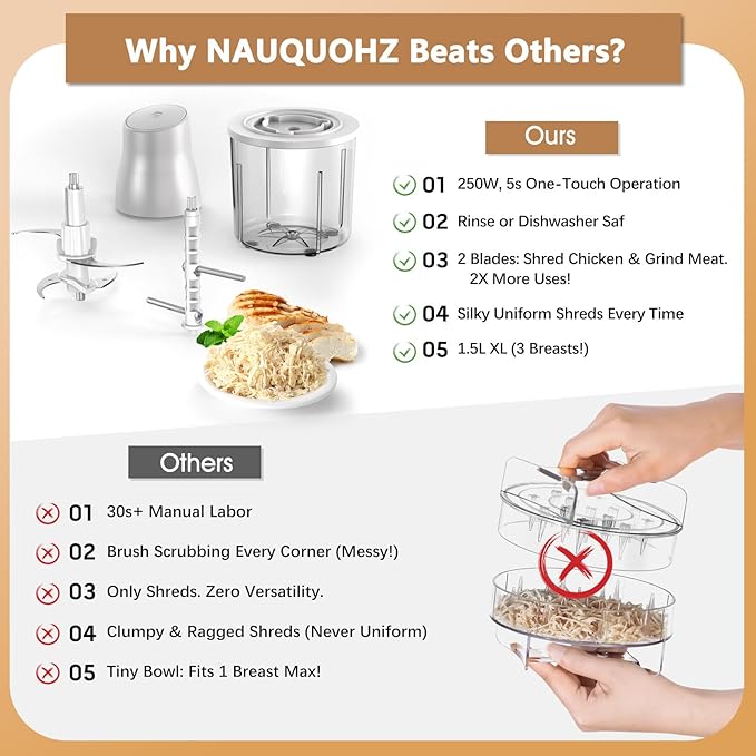 Food Processors, Electric Chicken Shredder & Meat Grinder Meat Shredder Tool Twist with 250W Copper Motor, 1.5L Bowl & Bi-Level Blades Anti-Slip Base for Meat/Fruits/Vegetable/Pet Food