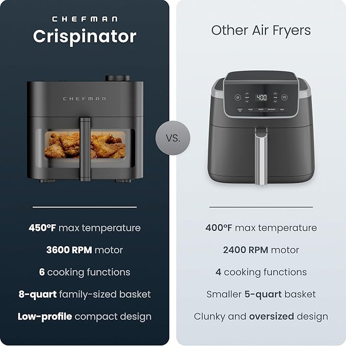 Chefman Crispinator Air Fryer 6-in-1 with 8 Qt capacity, 450°F Max Temp with TurboFry Pro Technology for Fast and Even Results, Viewing Window, Nonstick Ceramic Basket, 10-Pc Liner Starter Pack