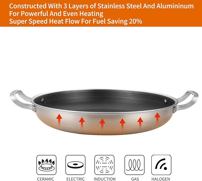 Tri-Ply Stainless Steel Paella Pan,13.5 Inch Nonstick Large Skillet,10 Servings 18/10 Paella Pan with Lid,Jumbo Cooker,Induction Pan,large stainless steel pan for Outdoors,Camping