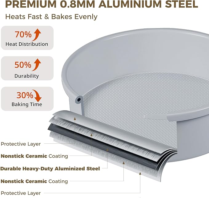 HONGBAKE 9 Inch Round Cake Pan Set of 2, Nonstick Ceramic Coating Cake Molds with Diamond Texture, Aluminized Steel Cake Pans Sets for Baking & Cheesecake, Heavy Duty & Non-Toxic (Gray, 2PCS)