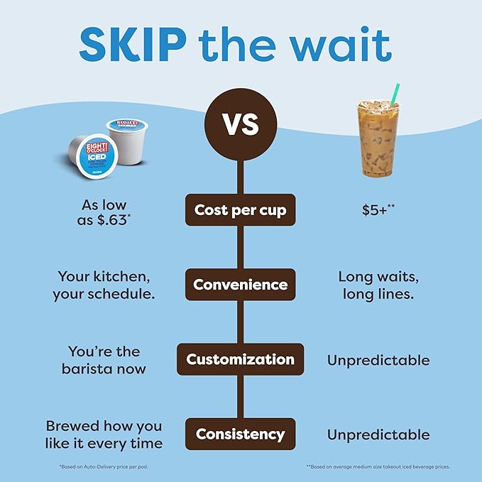 Keurig K-Iced Single Serve Coffee Maker – Brew Over Ice Button, Compact Design, Perfect Holiday Gift for Iced Coffee Lovers, White