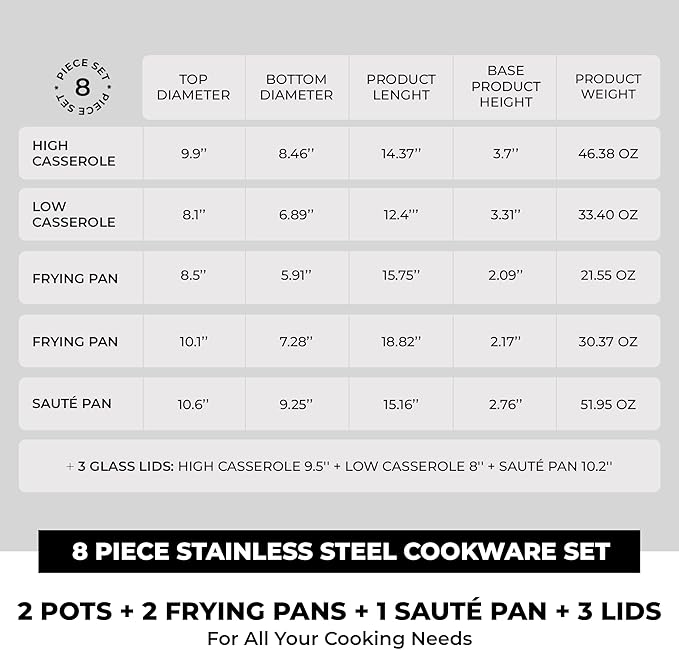 BRA COOKWARE Profesional 8-Piece Stainless Steel Cookware Set | Professional Pots & Pans Set | Kitchen Set w/ 2 Pots, 1 Sauté Pan, 2 Frying Pans, 3 Lids | All Heat Sources Compatible | PFOA Free
