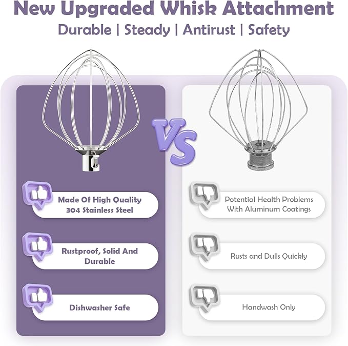 Stainless Steel 6-Wire Whisk Attachment for KitchenAid Mixer, 4.5-5Qt Tilt-Head Stand Mixer Compatible, Dishwasher Safe, Ideal for Whipping Cream, Mixing Flour & Cake, Perfect for Mayonnaise Whisks
