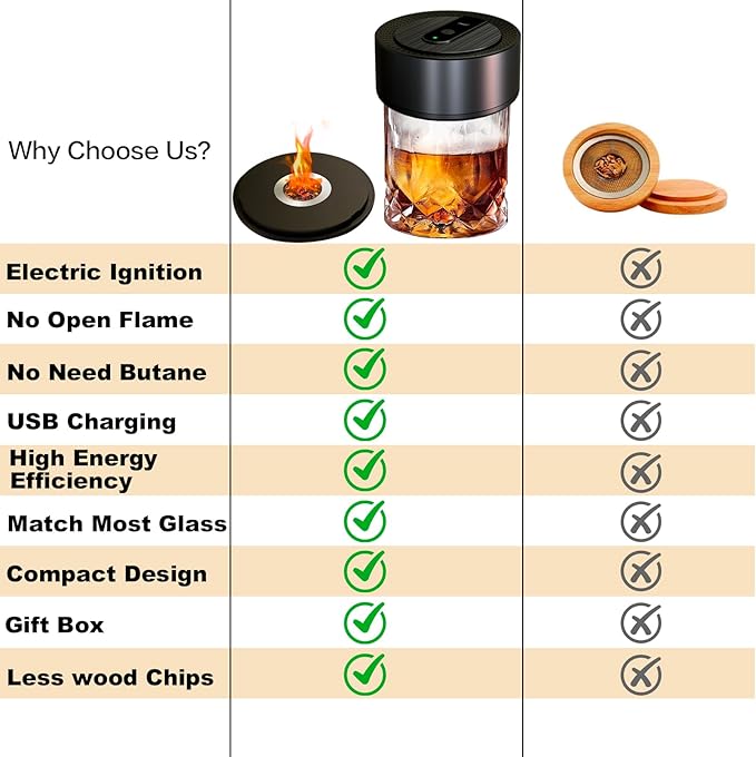 Electric Whiskey Smoker Kit with 12 Wood Chips, Rechargeable Cocktail Smoker Kit Built-in Lighter, No Butane Needed, Bourbon Whiskey Gifts for Men, Dad, Husband – Birthday, Christmas, Anniversary