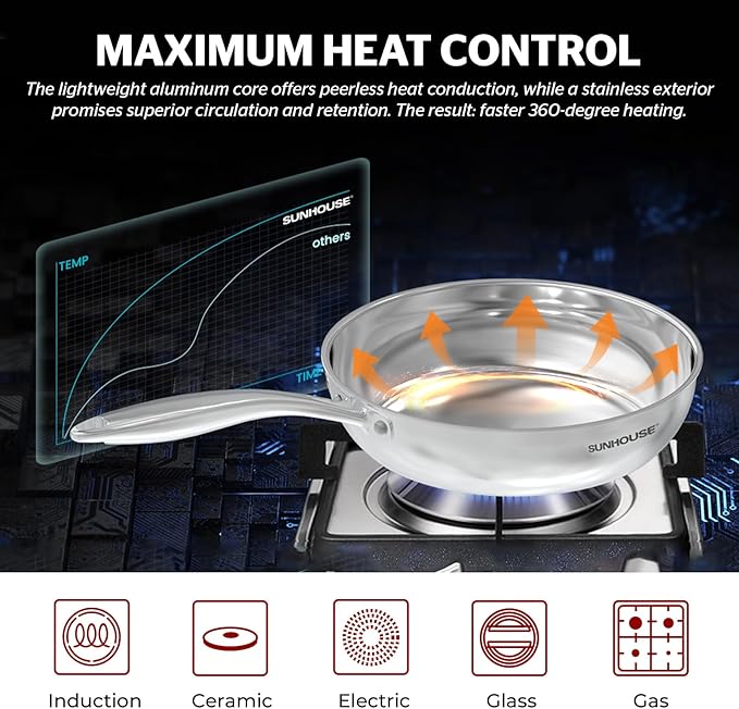 Sunhouse – 9.5 Inch / 24 cm Stainless Steel Frying Pan, Tri-Ply Stainless Steel Construction, PFOA-FREE, Stay-Cool Handle, Induction Compatible with All Cooktops, Dishwasher Safe