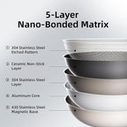 DELUXE Hybrid Ceramic Nonstick 5-Piece Fry Pan Set,8,10,12 Inch Frying Pans with Tempered Glass Lids,Stay-Cool Handles, Dishwasher Safe, Works on All Stovetops (Induction, Gas, Electric)