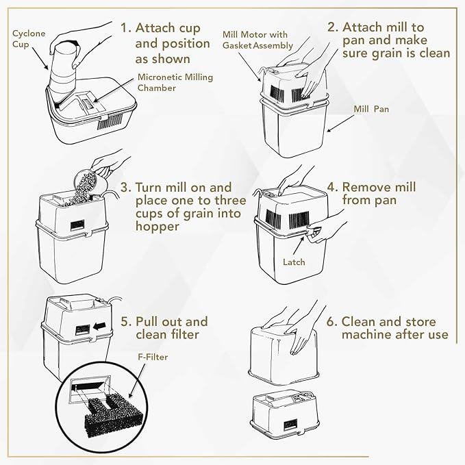 Electric Grain Mill - High Speed Wheat, Corn, Grain Grinder, Flour Mill - Assembled in the USA - Stainless Steel Milling Chamber