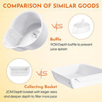 GVODE Juicer Attachment for Kitchenaid Stand Mixer, Citrus Juicer 2 Size Reamer, Lemon Squeezer for Kitchenaid Mixer Attachments, Dishwasher Safe