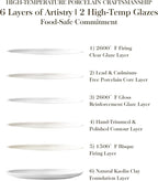 MALACASA 18 Pieces Gourmet Porcelain Dinnerware Sets, Premium Plates and Bowls Set, High-Fired Ceramic Dishes Set for 6, Chip & Scratch Resistant, Microwave Dishwasher Safe, White, Series LEXI