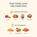 Cuisinart Dual Basket Air Fryer, Two Baskets Totals 11 QT, 4 Function Air Fryer to Air Fry, Roast, Bake & Keep Warm, Features Sync Finish & Settings, Toss Reminder, Automatic Warm Mode & Auto-Pause