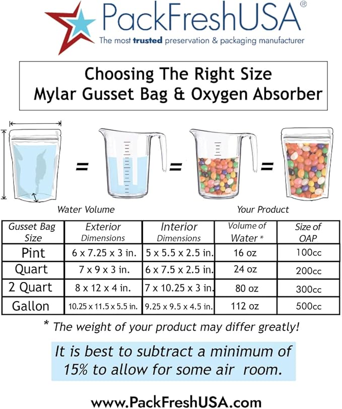 50 Pack - 7 Mil - Pint Seal-Top Stand Up Mylar Bags - 100cc Oxygen Absorbers - Heat Seal - Long-Term Food Storage